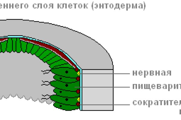 Маркетплейс кракен