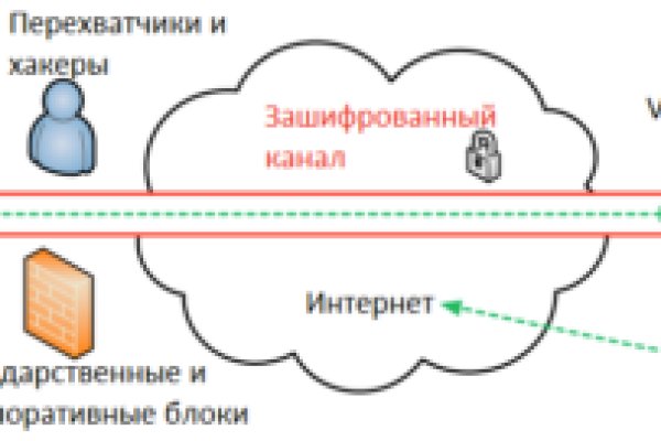 Кракен маркет плейс